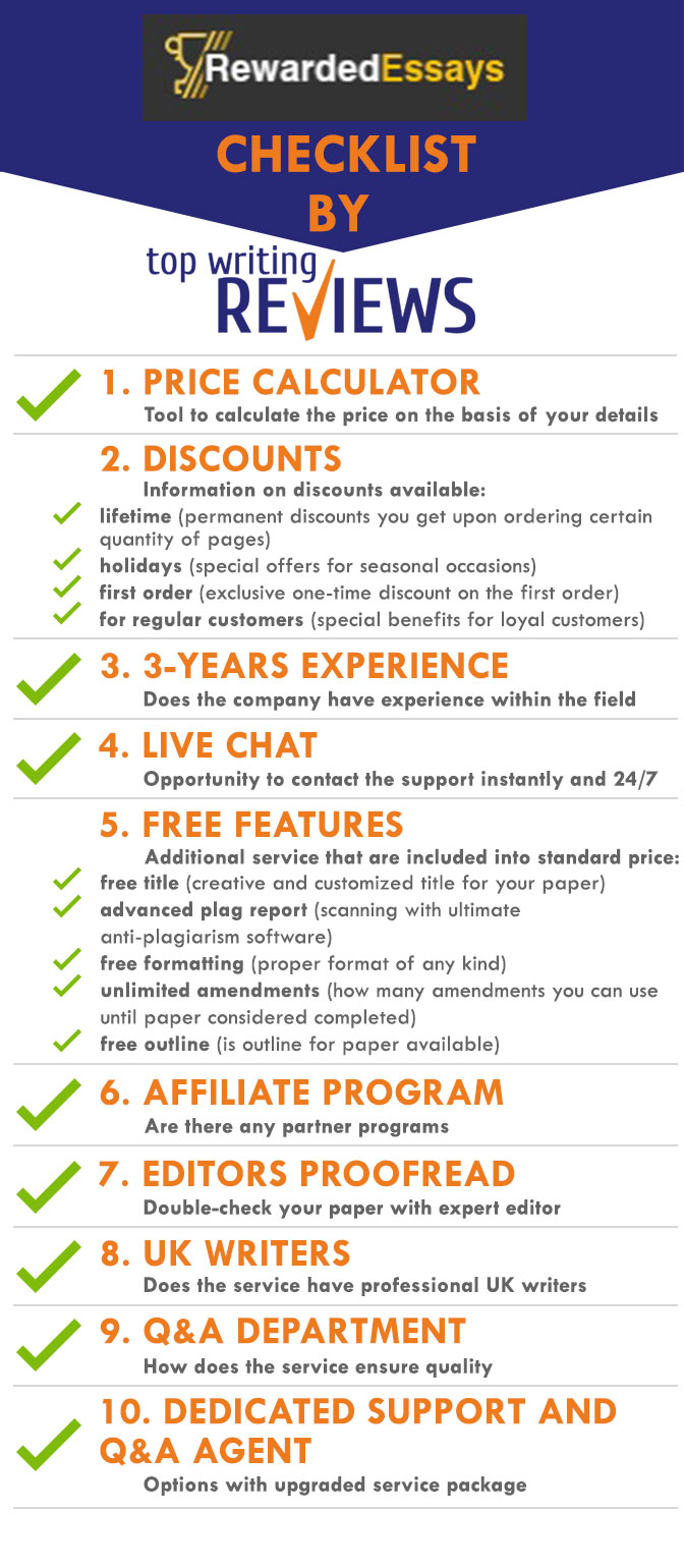 Review of RewardedEssays by TopWritingReviews infographic