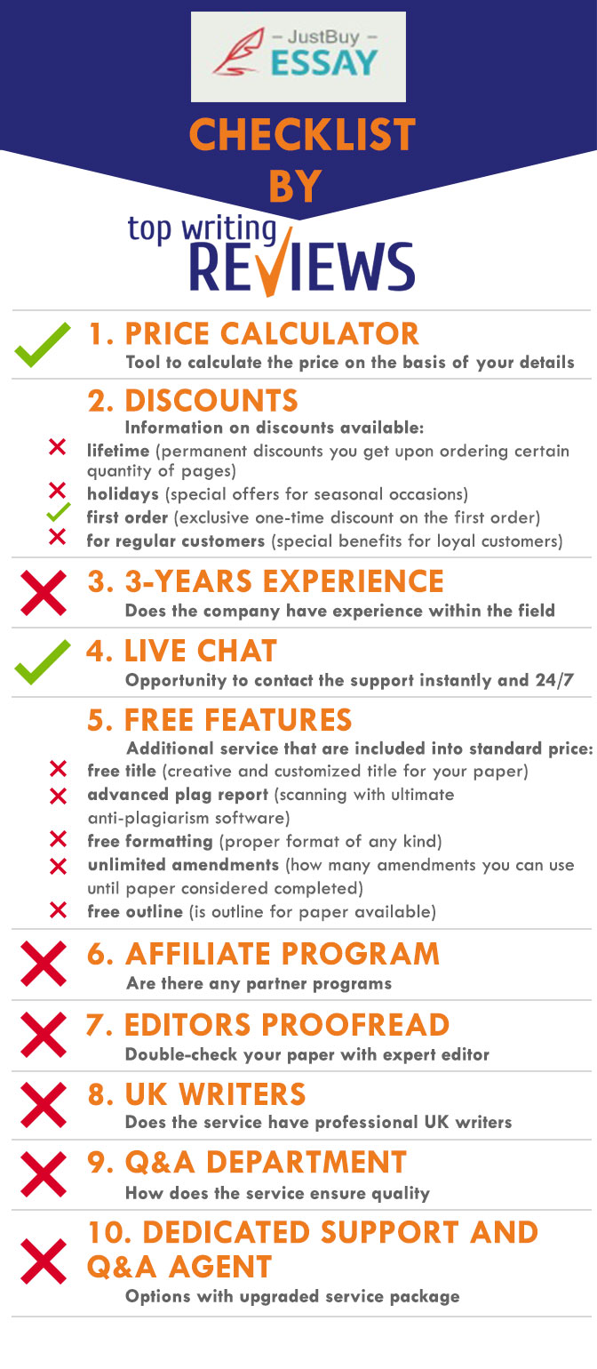 Review of Just Buy Essay by TopWritingReviews infographic