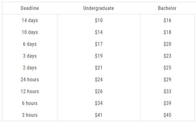 write my essay today prices